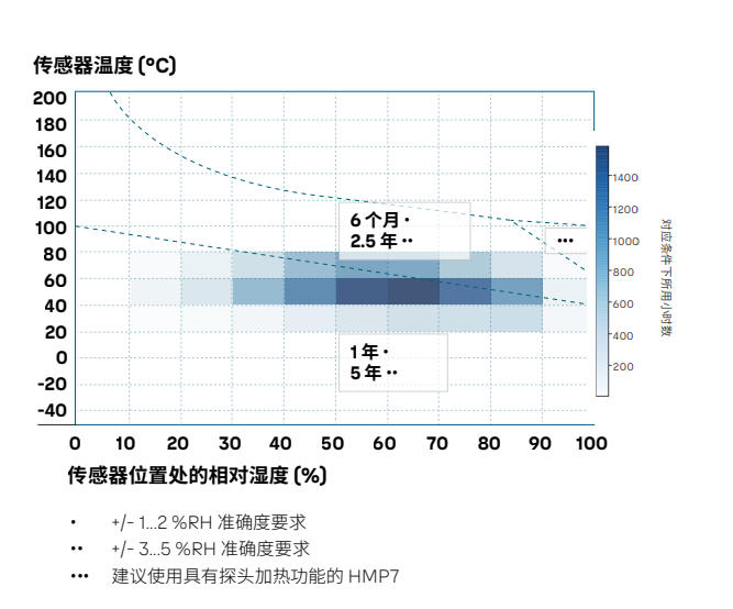 溫濕度測量為什么要現(xiàn)場抽檢？